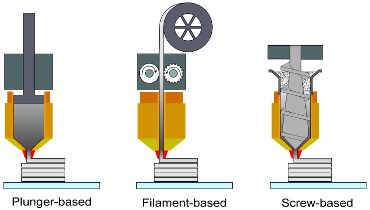 A figure from Additive Manufacturing of Metallic and Ceramic Components by the Material Extrusion of Highly-Filled Polymers: A Review and Future Perspectives