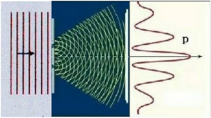 A figure from New quantum physics, solving puzzles of Wheeler’s delayed choice and a particle’s passing N slits simultaneously and quantum oscillator in experiments