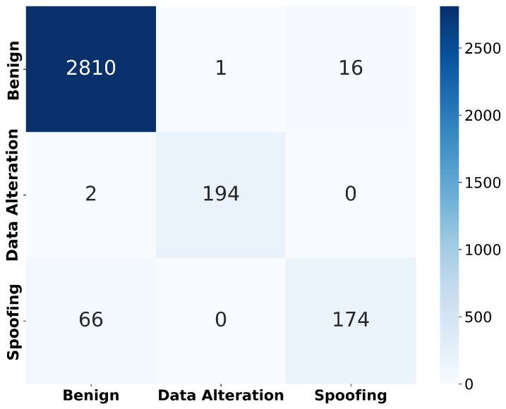 A figure from A Comprehensive Survey on Intrusion Detection Systems for Healthcare 5.0: Concepts, Challenges, and Practical Applications