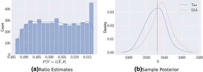 A figure from Accelerated regression-based summary statistics for discrete stochastic systems via approximate simulators