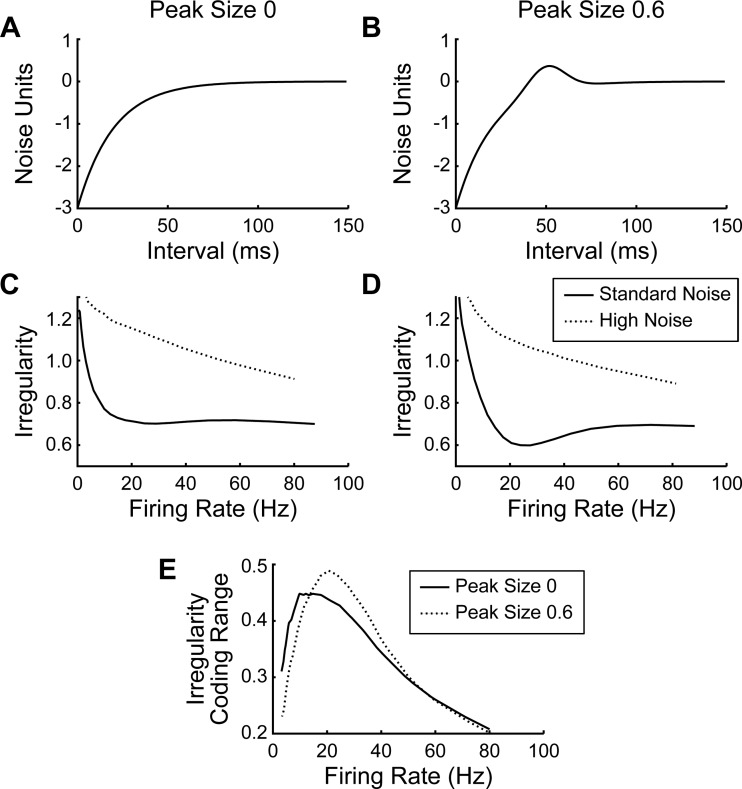 A figure from Information theoretic analysis of proprioceptive encoding during finger flexion in the monkey sensorimotor system