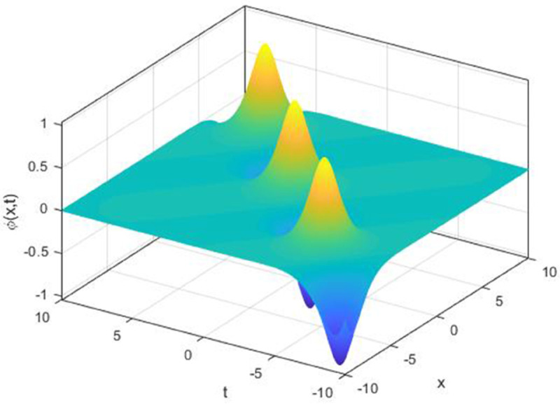 A figure from The random noise modulations on the nonlinear Chiral Schrödinger structures The random noise modulations on the applied Schrödinger structures