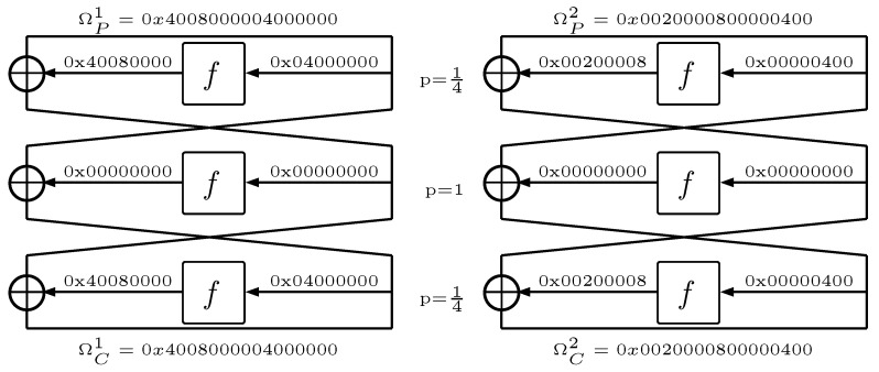 A figure from Breaking Data Encryption Standard with a Reduced Number of Rounds Using Metaheuristics Differential Cryptanalysis