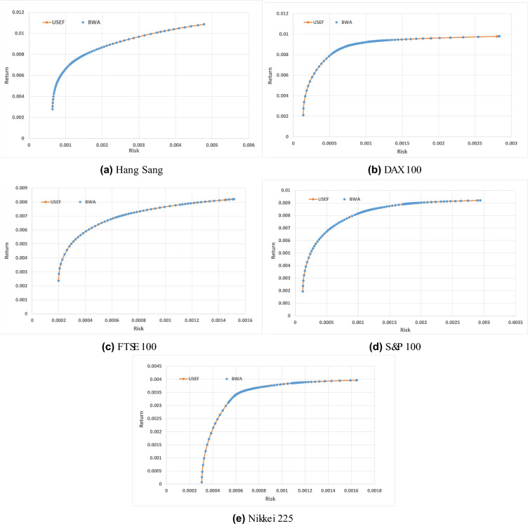 A figure from An adapted Black Widow Optimization Algorithm for Financial Portfolio Optimization Problem with cardinalty and budget constraints
