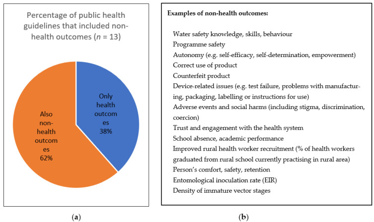A figure from Addressing Challenges When Applying GRADE to Public Health Guidelines: A Scoping Review Protocol and Pilot Analysis