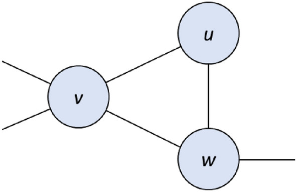 A figure from Domination based classification algorithms for the controllability analysis of biological interaction networks