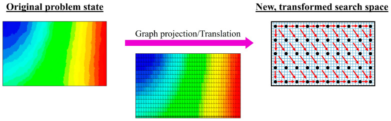 A figure from Review of Approaches to Minimise the Cost of Simulation-Based Optimisation for Liquid Composite Moulding Processes