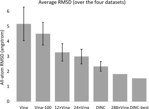 A figure from Using parallelized incremental meta-docking can solve the conformational sampling issue when docking large ligands to proteins