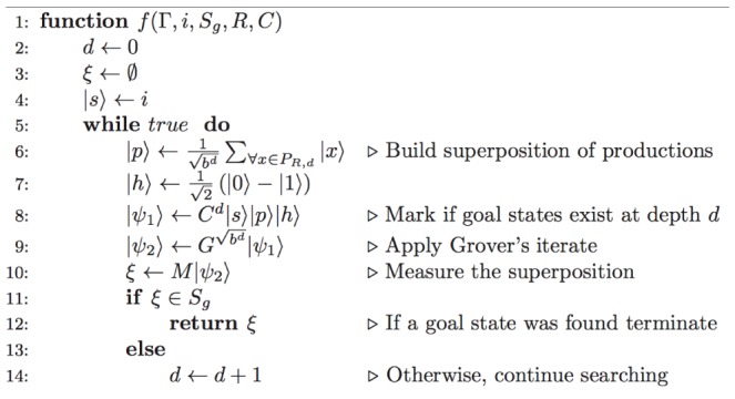 A figure from Quantum Iterative Deepening with an Application to the Halting Problem Quantum Iterative Deepening and Halting Problem