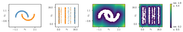 A figure from Towards Trustworthy AI in Healthcare: Epistemic Uncertainty Estimation for Clinical Decision Support