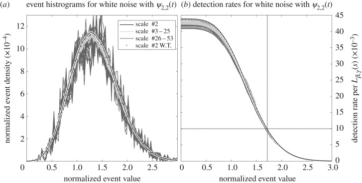 A figure from Element analysis: a wavelet-based method for analysing time-localized events in noisy time series Element analysis