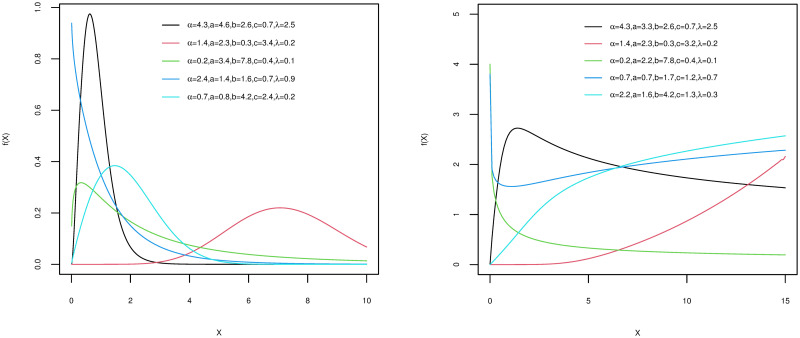A figure from Survival analysis of cancer patients using a new extended Weibull distribution Alpha power Kumaraswamy Weibull distribution