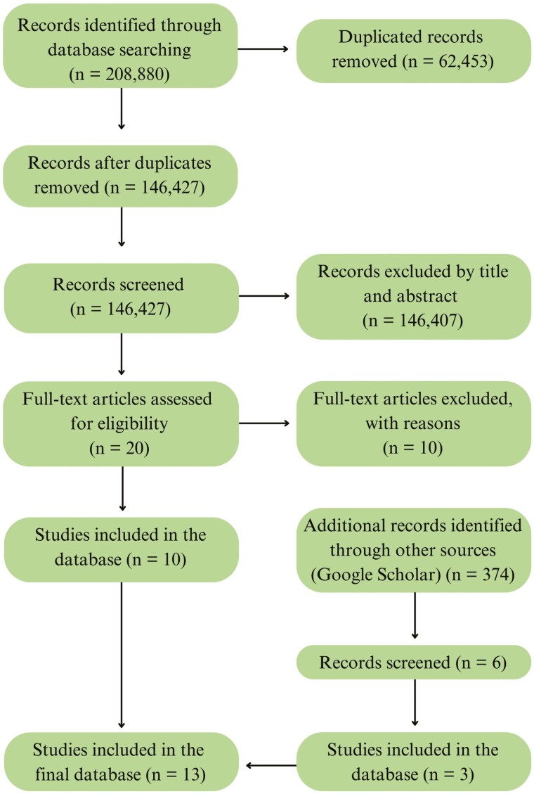 A figure from A meta-analysis of genome-wide association studies to identify candidate genes associated with feed efficiency traits in pigs