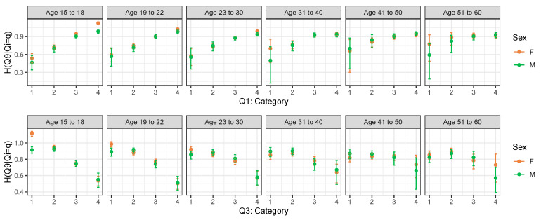 A figure from Ordinal Conditional Entropy Displays Reveal Intrinsic Characteristics of the Rosenberg Self-Esteem Scale