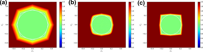 A figure from Von Neumann Stability Analysis of DG-Like and P <i> N </i> P <i> M </i> -Like Schemes for PDEs with Globally Curl-Preserving Evolution of Vector Fields