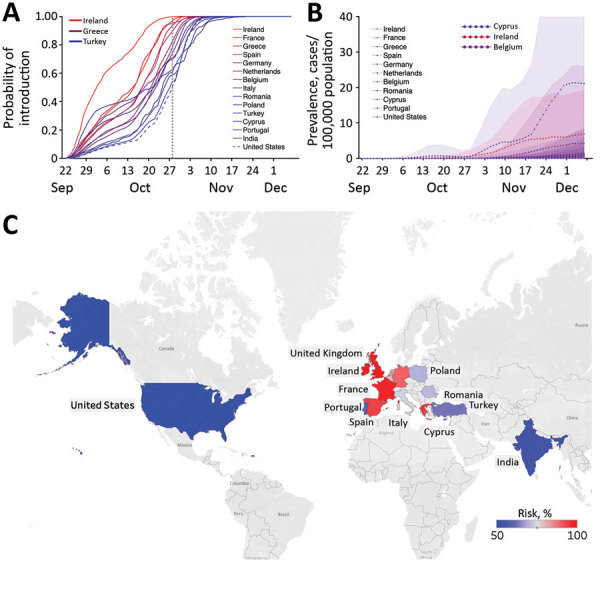 A figure from Risk for International Importations of Variant SARS-CoV-2 Originating in the United Kingdom Risk for International Importations of Variant SARS-CoV-2 Originating in the United Kingdom
