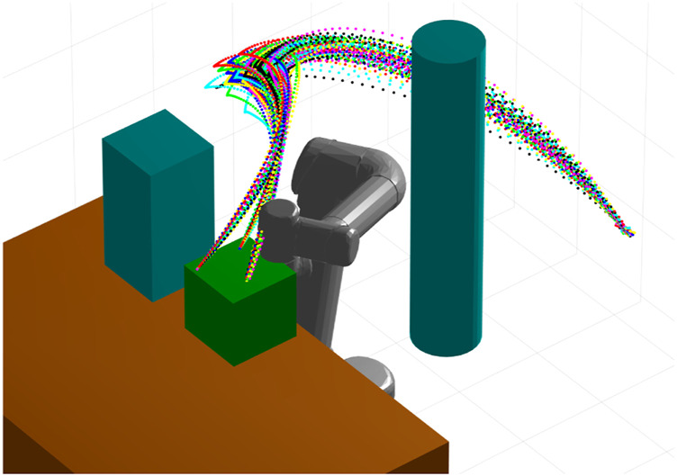 A figure from Safe Robot Trajectory Control Using Probabilistic Movement Primitives and Control Barrier Functions Davoodi et al. Safe Robot Trajectory Control