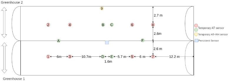 A figure from A spatio-temporal methodology for greenhouse microclimatic mapping A spatio-temporal methodology for greenhouse microclimatic mapping