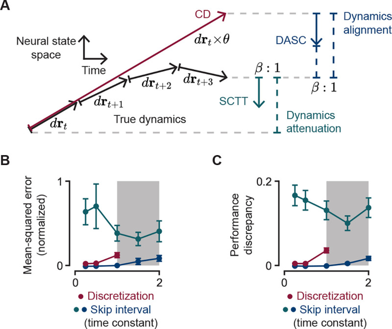 A figure from Training biologically plausible recurrent neural networks on cognitive tasks with long-term dependencies