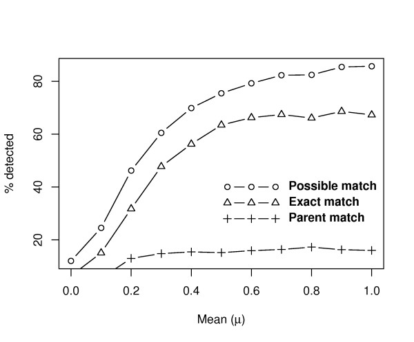 A figure from Improving detection of differentially expressed gene sets by applying cluster enrichment analysis to Gene Ontology