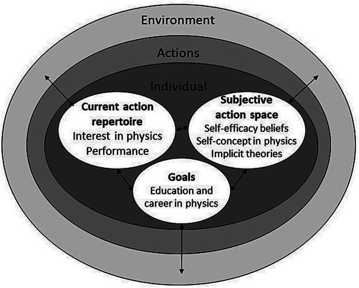 A figure from PhyLab – a virtual reality laboratory for experiments in physics: a pilot study on intervention effectiveness and gender differences