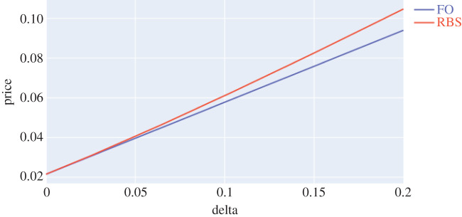 A figure from Sensitivity analysis of Wasserstein distributionally robust optimization problems Sensitivity analysis of Wasserstein distributionally robust optimization problems