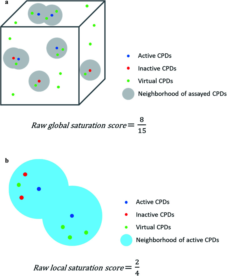 A figure from Computational method for estimating progression saturation of analog series † † Electronic supplementary information (ESI) available. See DOI: 10.1039/c7ra13748f