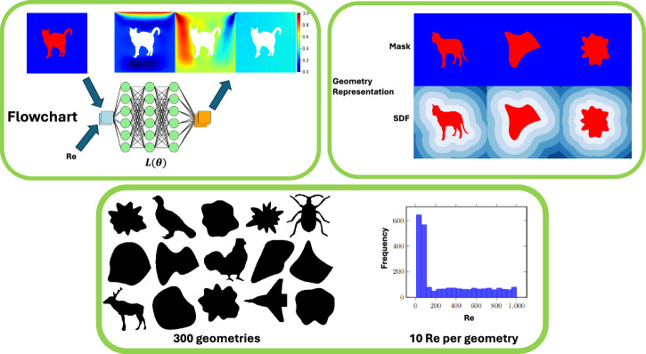 A figure from Benchmarking scientific machine-learning approaches for flow prediction around complex geometries