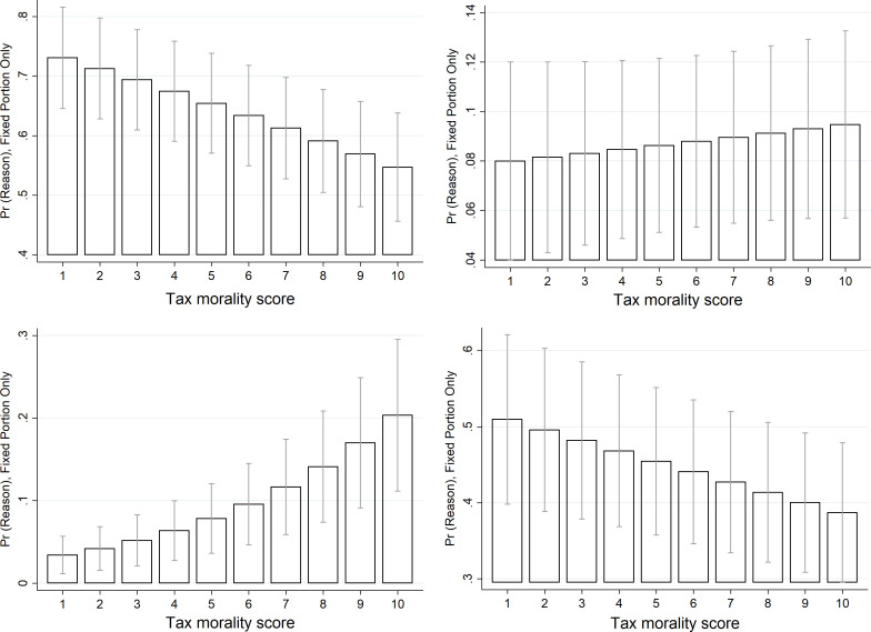 A figure from Explaining consumer motives to purchase in the informal economy Explaining consumer motives to purchase in the informal economy
