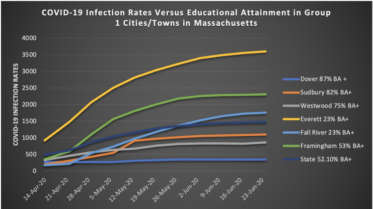 A figure from A socioscientific issues approach to ninth-graders’ understanding of COVID-19 on health, wealth, and educational attainments Ninth-graders’ understanding of COVID-19 on health, wealth, and educational attainments