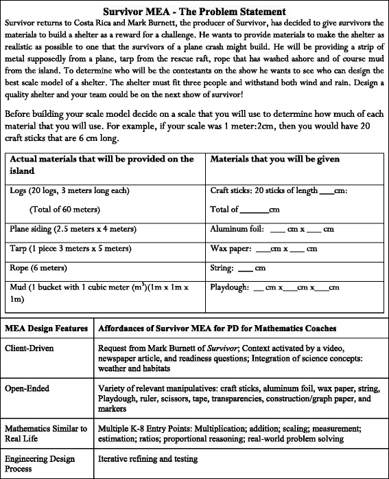 A figure from Integrating STEM in elementary classrooms using model-eliciting activities: responsive professional development for mathematics coaches and teachers