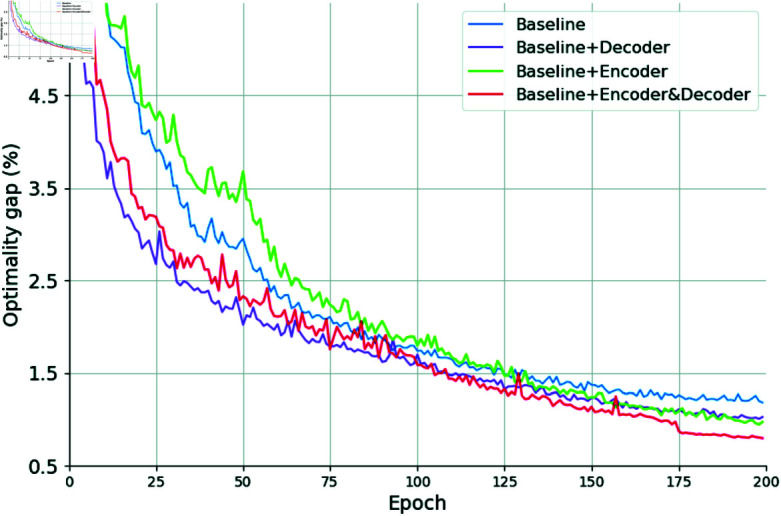 A figure from A transformer-based structure-aware model for tackling the traveling salesman problem A transformer-based structure-aware model for tackling the traveling salesman problem