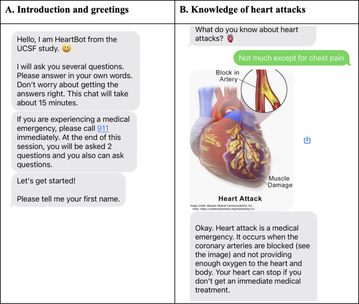 A figure from AI HeartBot to Increase Women’s Awareness and Knowledge of Heart Attacks: Nonrandomized, Quasi-Experimental Study