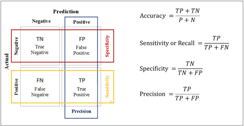 A figure from Improving preoperative risk-of-death prediction in surgery congenital heart defects using artificial intelligence model: A pilot study Improving preoperative risk-of-death prediction in surgery congenital heart defects