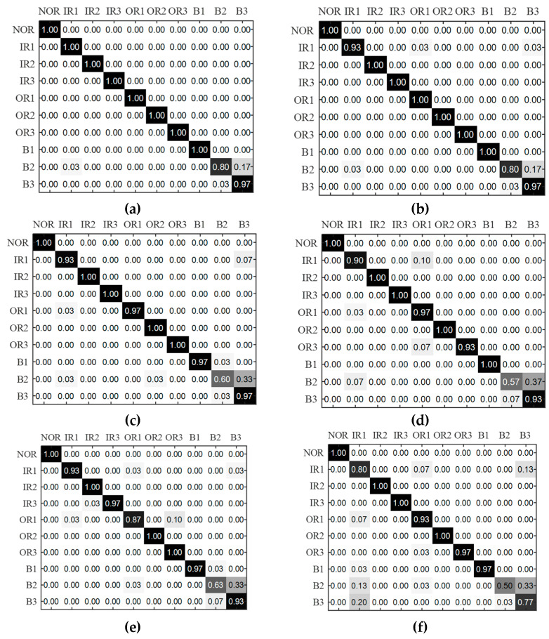 A figure from Bearing Fault Diagnosis Method Based on RCMFDE-SPLR and Ocean Predator Algorithm Optimizing Support Vector Machine