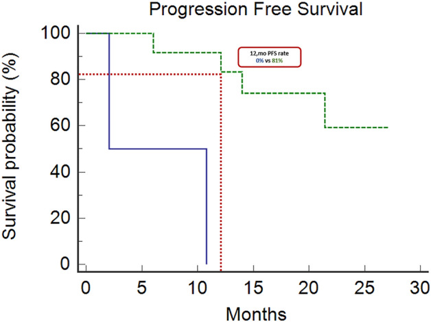 A figure from CDX-2 expression correlates with clinical outcomes in MSI-H metastatic colorectal cancer patients receiving immune checkpoint inhibitors