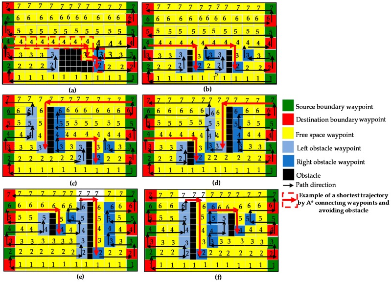A figure from Modified A-Star Algorithm for Efficient Coverage Path Planning in Tetris Inspired Self-Reconfigurable Robot with Integrated Laser Sensor