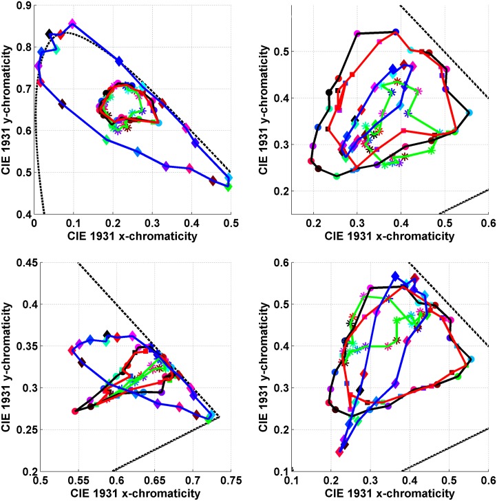 A figure from Rethinking Colour Constancy Rethinking Colour Constancy
