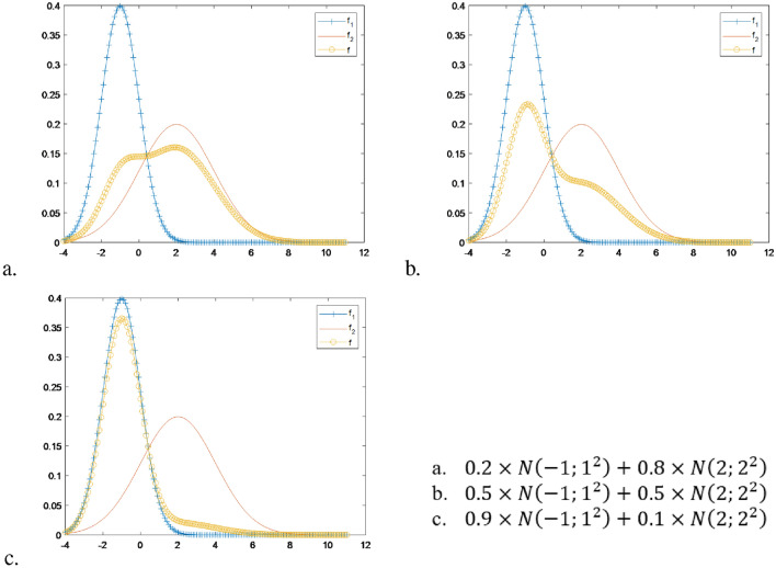 A figure from The fuzzy Kullback–Leibler divergence for estimating parameters of the probability distribution in fuzzy data: an application to classifying Vietnamese Herb Leaves