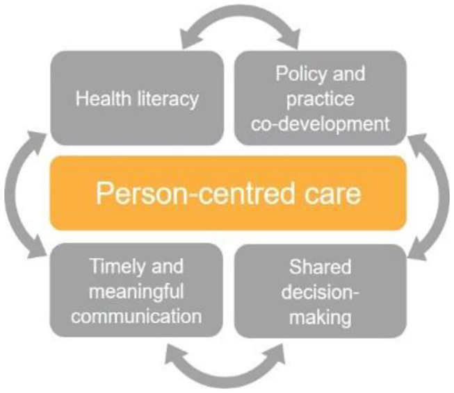 A figure from Diagnostic Informatics—The Role of Digital Health in Diagnostic Stewardship and the Achievement of Excellence, Safety, and Value