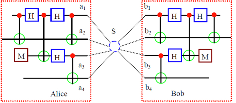 A figure from Purification of Logic-Qubit Entanglement