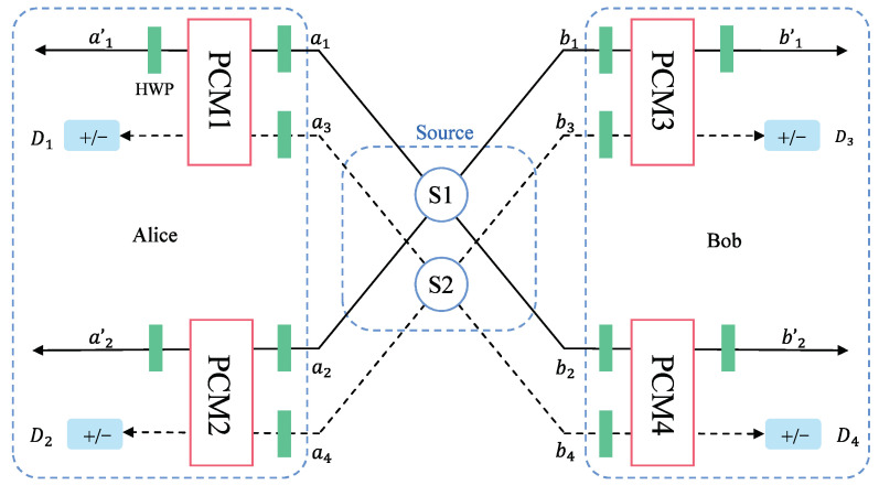 A figure from Entanglement Purification for Logic-Qubit of Photon System Based on Parity Check Measurement Gate