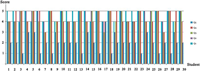 A figure from An integrating contextual approach using architectural procedural modeling and augmented reality in residential buildings: the case of Amman city