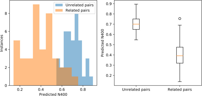 A figure from A Model of Online Temporal-Spatial Integration for Immediacy and Overrule in Discourse Comprehension