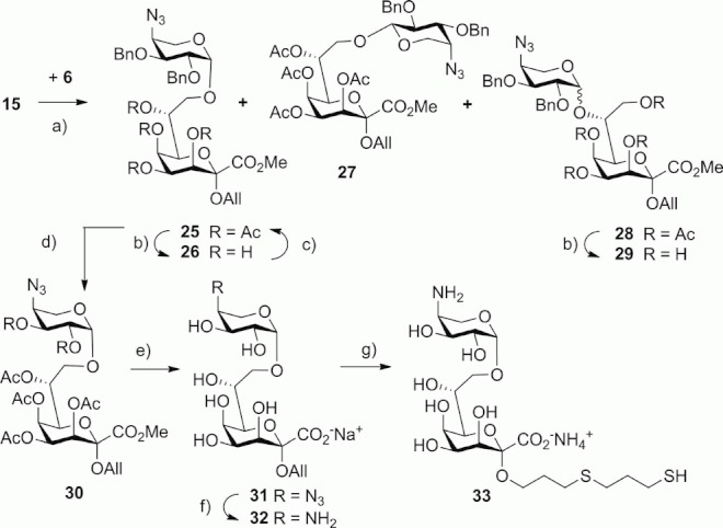 A figure from Synthesis of Neoglycoconjugates Containing 4-Amino-4-deoxy- l -arabinose Epitopes Corresponding to the Inner Core of <i> Burkholderia </i> and <i> Proteus </i> Lipopolysaccharides
