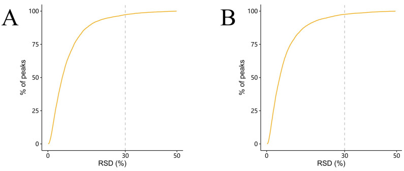 A figure from Synergistic Regulation by FoxO Signaling Pathway and Muscle Remodeling Defines the Adaptive Strategy of Largemouth Bass ( <i> Micropterus salmoides </i> ) Under Saline–Alkaline Stress
