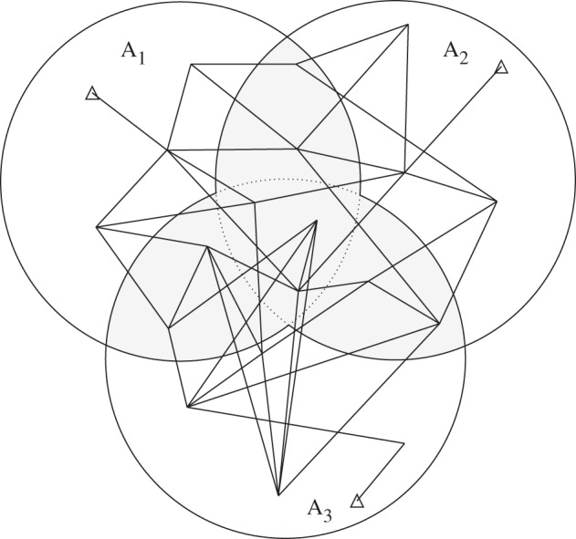 A figure from On the Helmert-blocking technique: its acceleration by block Choleski decomposition and formulae to insert observations into an adjusted network On the Helmert-blocking technique