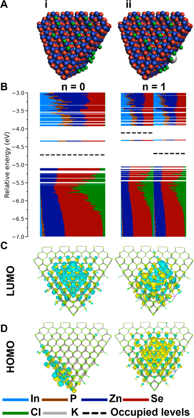 A figure from Guilty as Charged: The Role of Undercoordinated Indium in Electron-Charged Indium Phosphide Quantum Dots