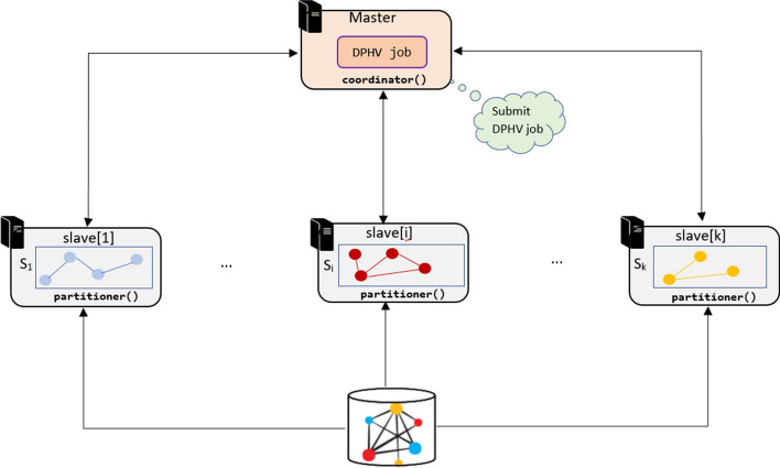 A figure from DHPV: a distributed algorithm for large-scale graph partitioning