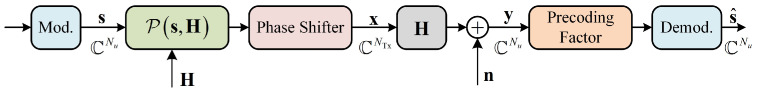 A figure from Efficient Constant Envelope Precoding for Massive MU-MIMO Downlink via Majorization-Minimization Method